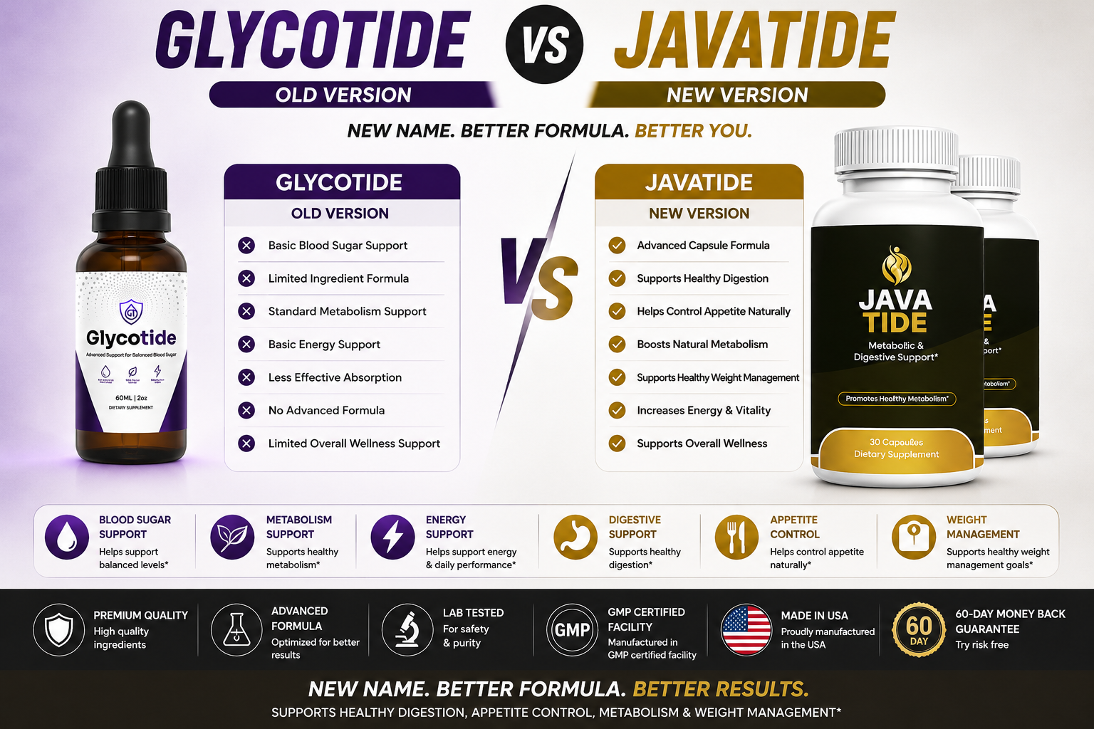 Glycotide vs JavaTide Comparison
